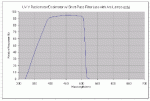 Loctite Radiometer - UV Intensity and Dosage - UVV Lamps and Visible LED Online