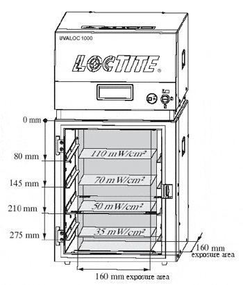 Loctite UVALOC 1000 UV Cure Chamber - Part Number 805741 Supply